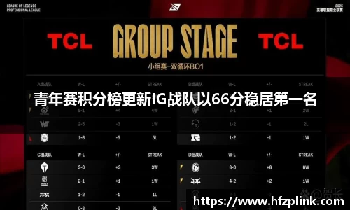 青年赛积分榜更新IG战队以66分稳居第一名
